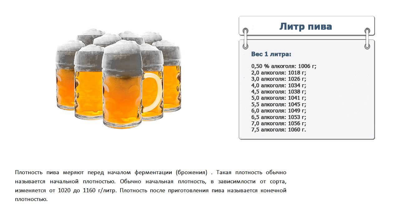 Масса литра воды в граммах