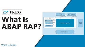 A Look at ABAP RAP