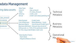 Metadata Management & Data Catalog (Data Architecture | Data Governance) screenshot 3