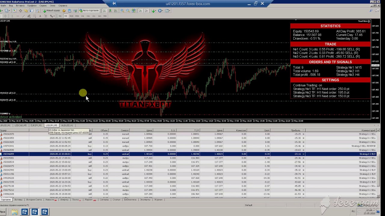 Очередной обзор торговых роботов Титан, MoneyFX bot и Давинчи
