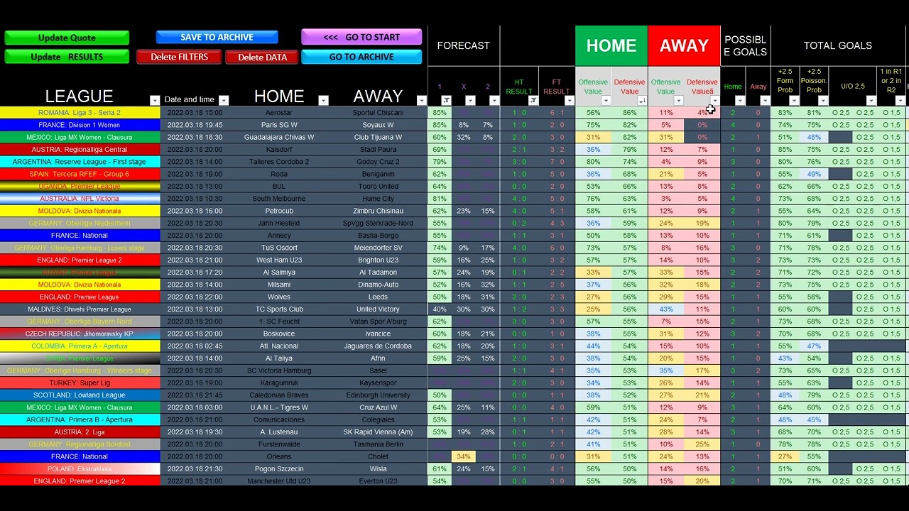 WinDrawWin Betting Spreadsheet - Football Prediction Betting Tips - Excel  Spreadsheet