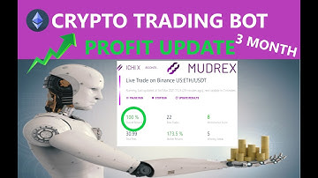 Profit Update Mudrex Ethereum ETH Automated Crypto Trading Bot Ichimoku Cloud Strategy on Binance US