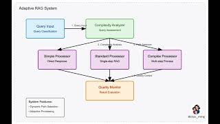 7 Agentic RAG System Architectures to Build AI Agents