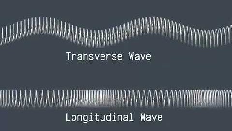 Transverse and Longitudinal Harmonic Waves