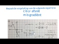 Wiskunde Video Quiz