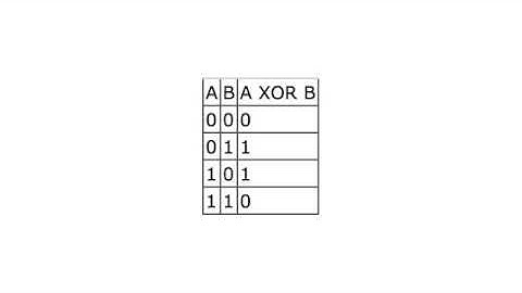 Introduction to Neural Networks for C#(Class 4/16, Part 1/5) - feedforward backpropagation xor