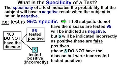 Prob & Stats - Bayes Theorem (3 of 24) What is the Specificity of a Test?