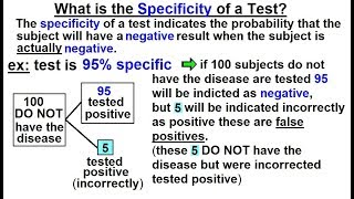 Prob & Stats - Bayes Theorem (3 of 24) What is the Specificity of a Test