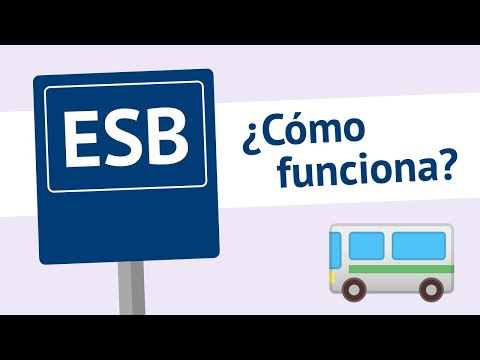 Video: ¿Cuántos clientes tiene ESB?