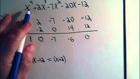 Synthetic Division Example 3