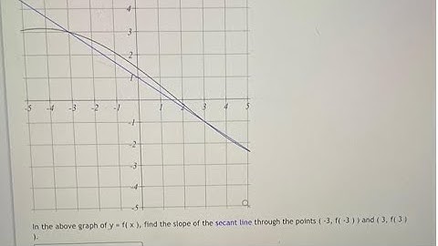 Calculus Help: In the above graph of y=f(x), find the slope of the secant line through the points