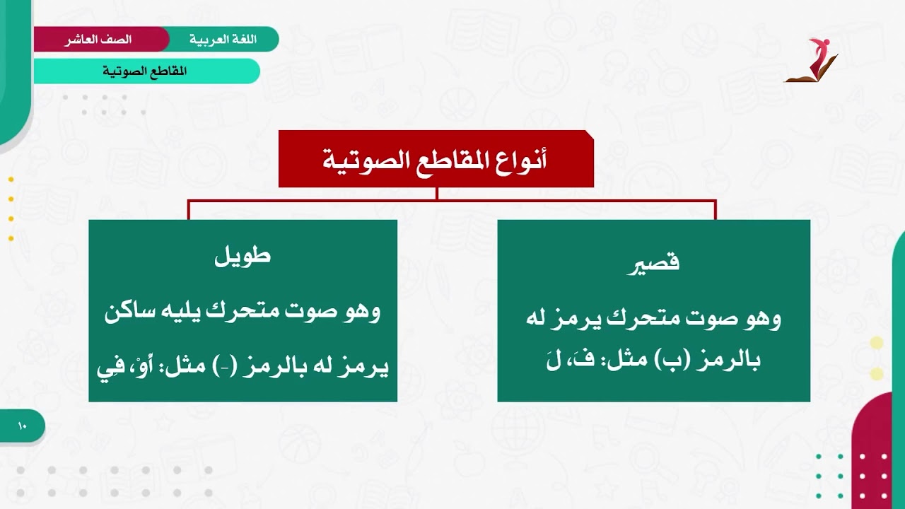 اللغة العربية 10 - فصل 1 | المقاطع الصوتية