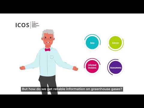 Knowledge on greenhouse gases |  ICOS - Integrated Carbon Observation System