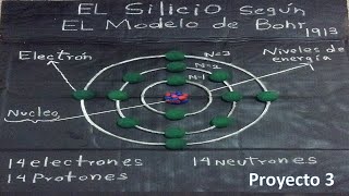 Metodología para la realización del modelo atómico de Bohr para el elemento  Silicio. (Proyecto 3) - YouTube