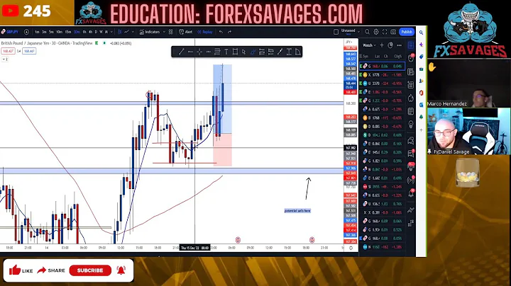FxDaniel Savage LONDON LIVE TRADING !6 win streak ...