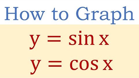 The Graphs of Basic Sine And Cosine Functions