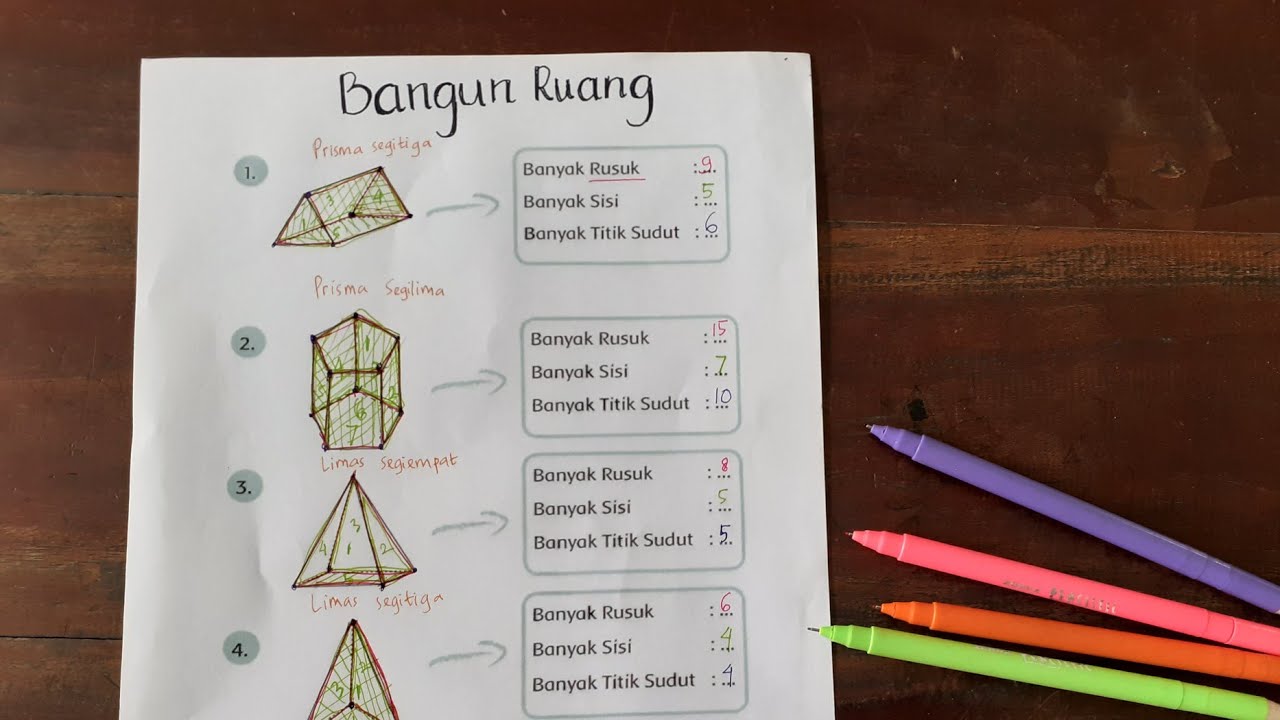 KELAS 2 TEMA 4 Halaman 151 Rusuk Sisi Dan Titik Sudut Pada Bangun kelas-2-tema-4-halaman-151-rusuk-sisi-dan-titik-sudut-pada-bangun