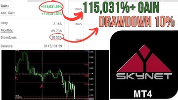 EA Skynet v8.75 MT4 No DLL | Adaptive AI Trading System