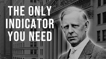 The Only Indicator You Need – How to Read the Habitual Action of Price | Jesse Livermore
