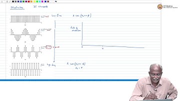 Discrete time Sinusoid and Periodicity