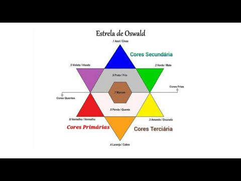 Colorimetria Basica Entenda De Uma Vez A Estrela De Oswald Heder Freire Youtube