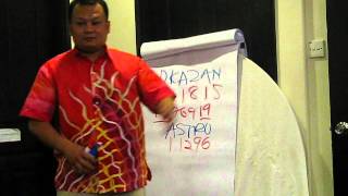 Mengenali nama syarikat perniagaan dengan ilmu metafizik Mengenali nama syarikat perniagaan dengan ilmu metafizik