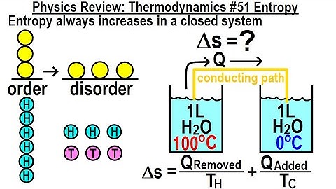 Physics Review: Thermodynamics #51 Entropy
