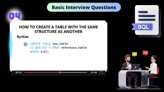 How to create a table with the same structure as another ~ Basic interview questions: Q4