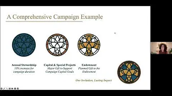 Parish Planned Giving Introduction - July 15, 2024