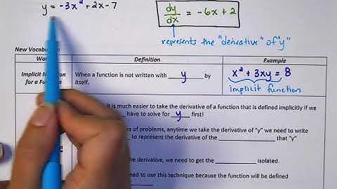 AP Calculus AB Implicit Differentiation Video