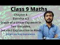 Class 9 Maths Chapter 4 Exercise 4.3 Graph of a linear equation in 2 variables, Detailed Explanation