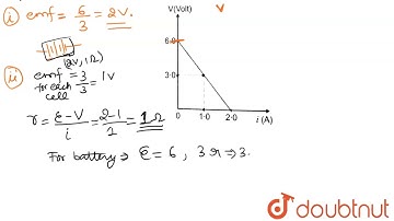The following graph shows the variation of terminal potential difference V, across a combination...