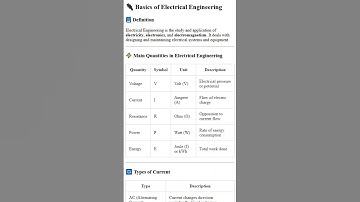 Basics of Electrical Engineering