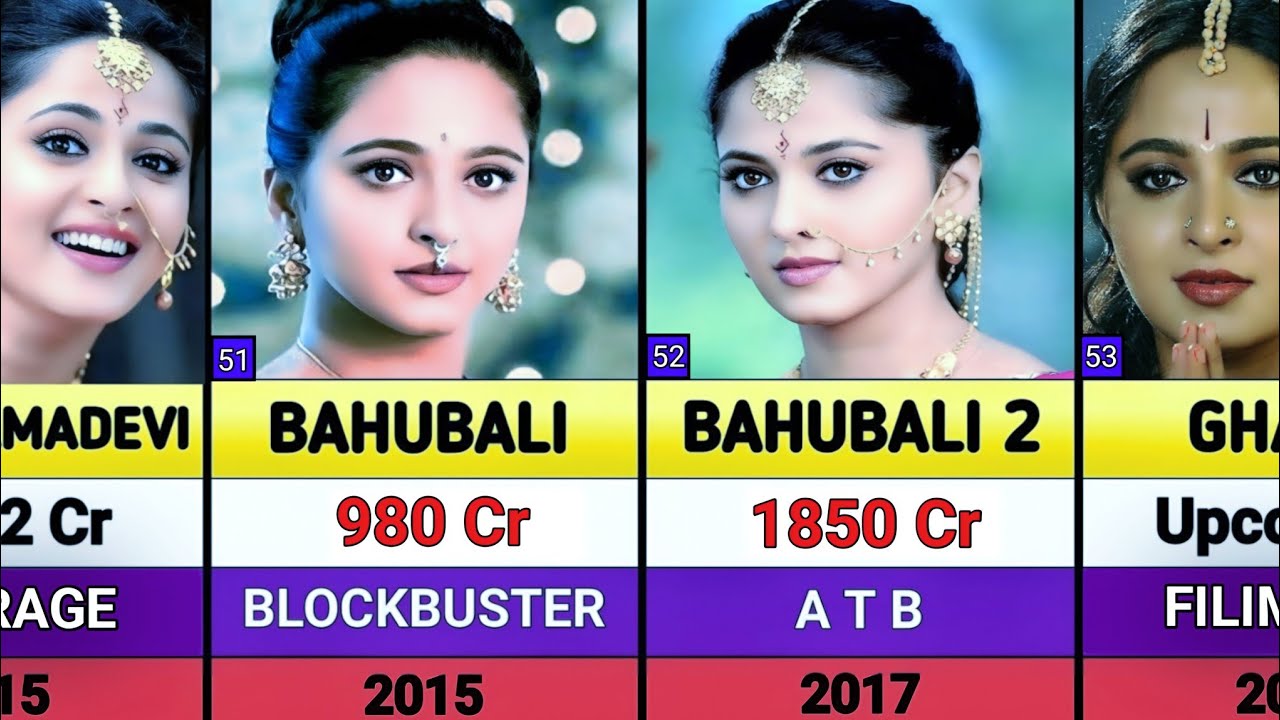 Anushka Shetty All Hits And Flops Movies List || Anushka Shetty All Movies List || Ghaati | Kathanar