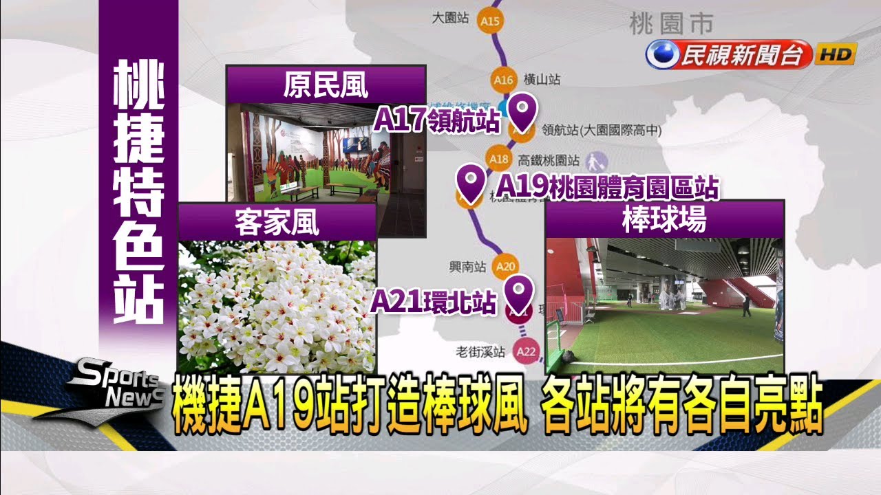 桃猿主場優勢機捷a19站變 棒球場 民視新聞 Youtube