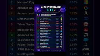Top 20 AI Supercharge ETF Stocks 🚀 | Best AI Companies to Watch in 2026
