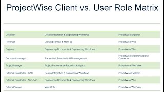 OFFICE HOURS: Choosing the Right ProjectWise Client