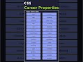 cursor properties learn with animation#coding #webdevelopment #programming #webdesign #css #html