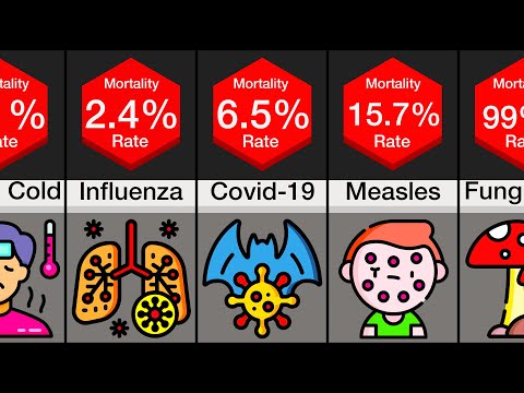 Sammenligning: Mest dødelige sygdomme