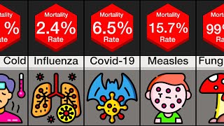 Comparison: Most Deadly Diseases screenshot 5