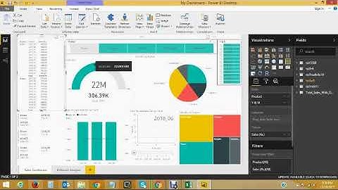 Financial Modeling & Data Visualization