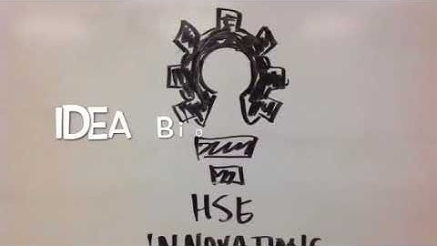 HSE Innovation Education | 4. Idea Biographies