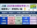 【J2順位予想①】「3強」が中心！？84名のファンによる順位予想ランキング (優勝争い&昇格争い編)