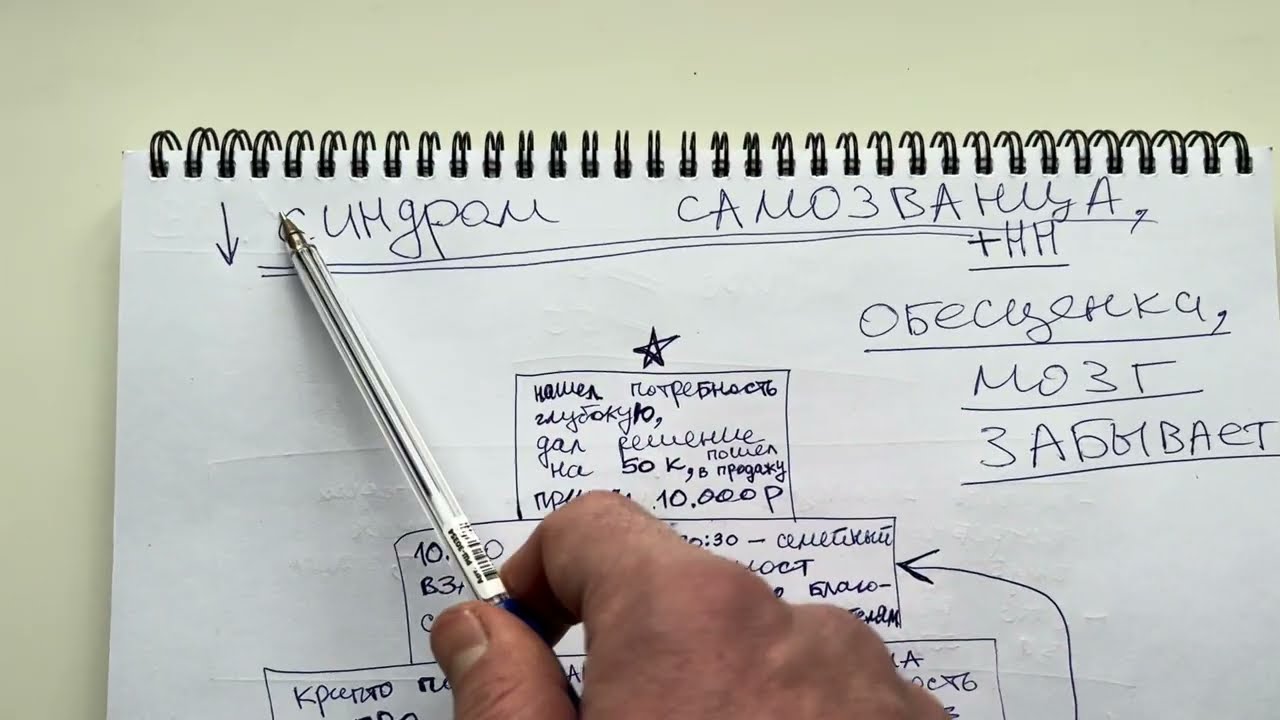 СИНДРОМ САМОЗВАНЦА. Как избавиться? Мой опыт за 2 года 
