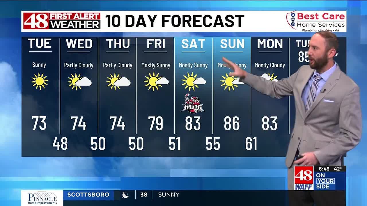 Sunny, breezy and seasonal 70s Tuesday. No rain in sight - YouTube