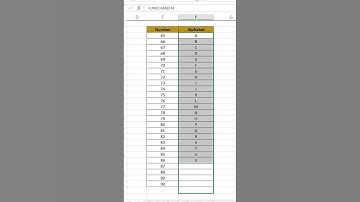 How to Create a UNICHAR Function in Excel