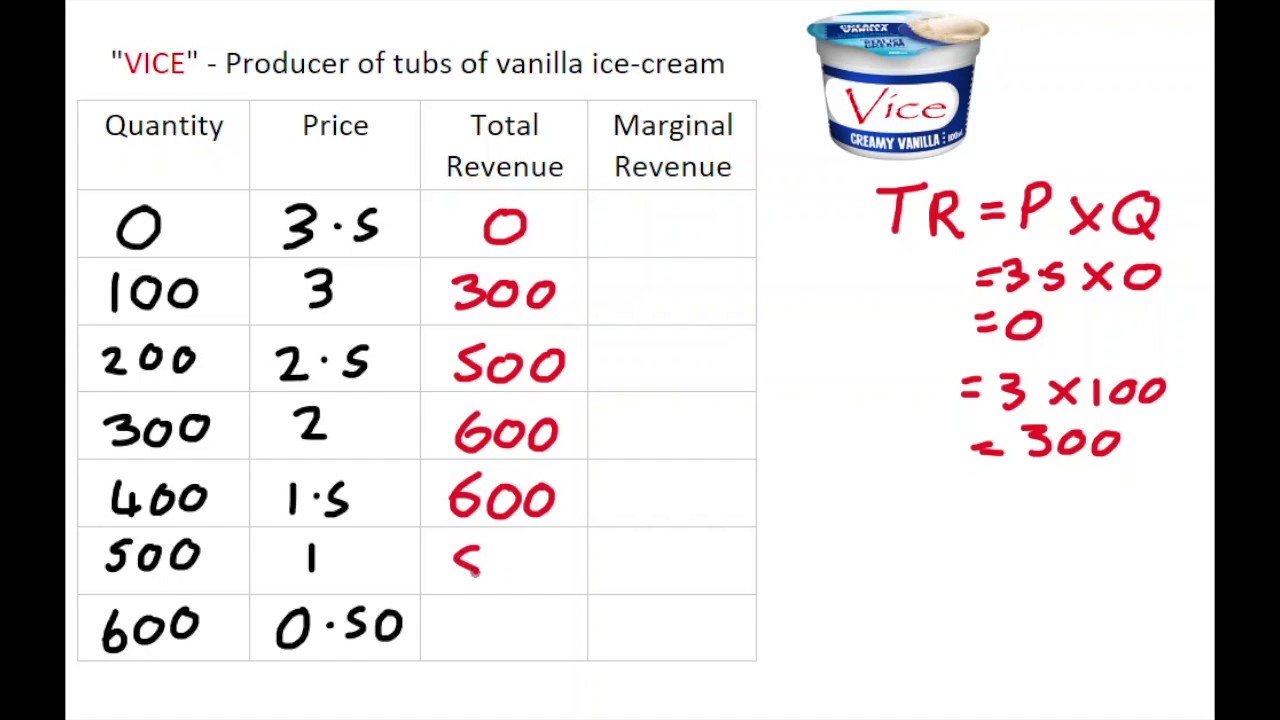 marginal revenue คือ  New  3.1 Linking marginal revenue and total revenue Part 1