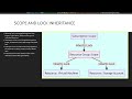 Module 10 Manage Azure Subscriptions and Governance Configuring (Microsoft AZ-104)
