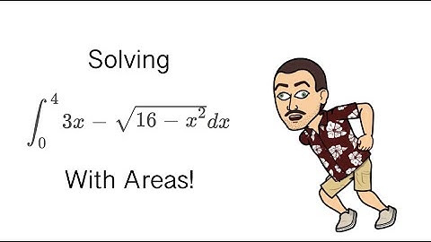 Definite Integrals with Areas - Coffee and Calculus with Dr. Weselcouch