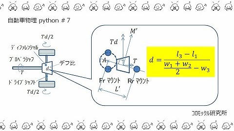自動車物理python＃７　連立方程式を解いて配置を決める